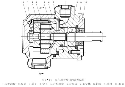 往復式高壓水泵操作保養(yǎng)規(guī)程